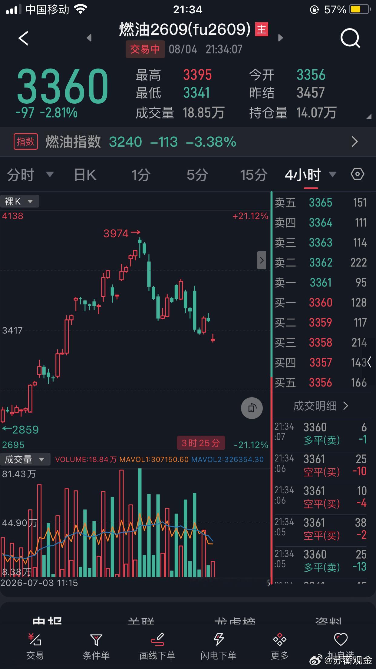燃油：3902空3360止盈燃油燃油期货期货