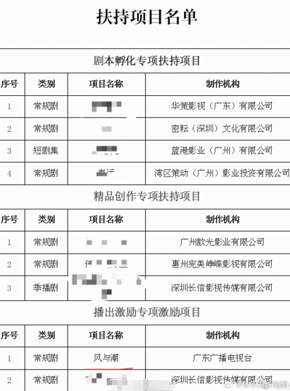 任嘉伦《风与潮》获得广东省文艺精品及文艺人才扶持专项资金 ，厉害了。 