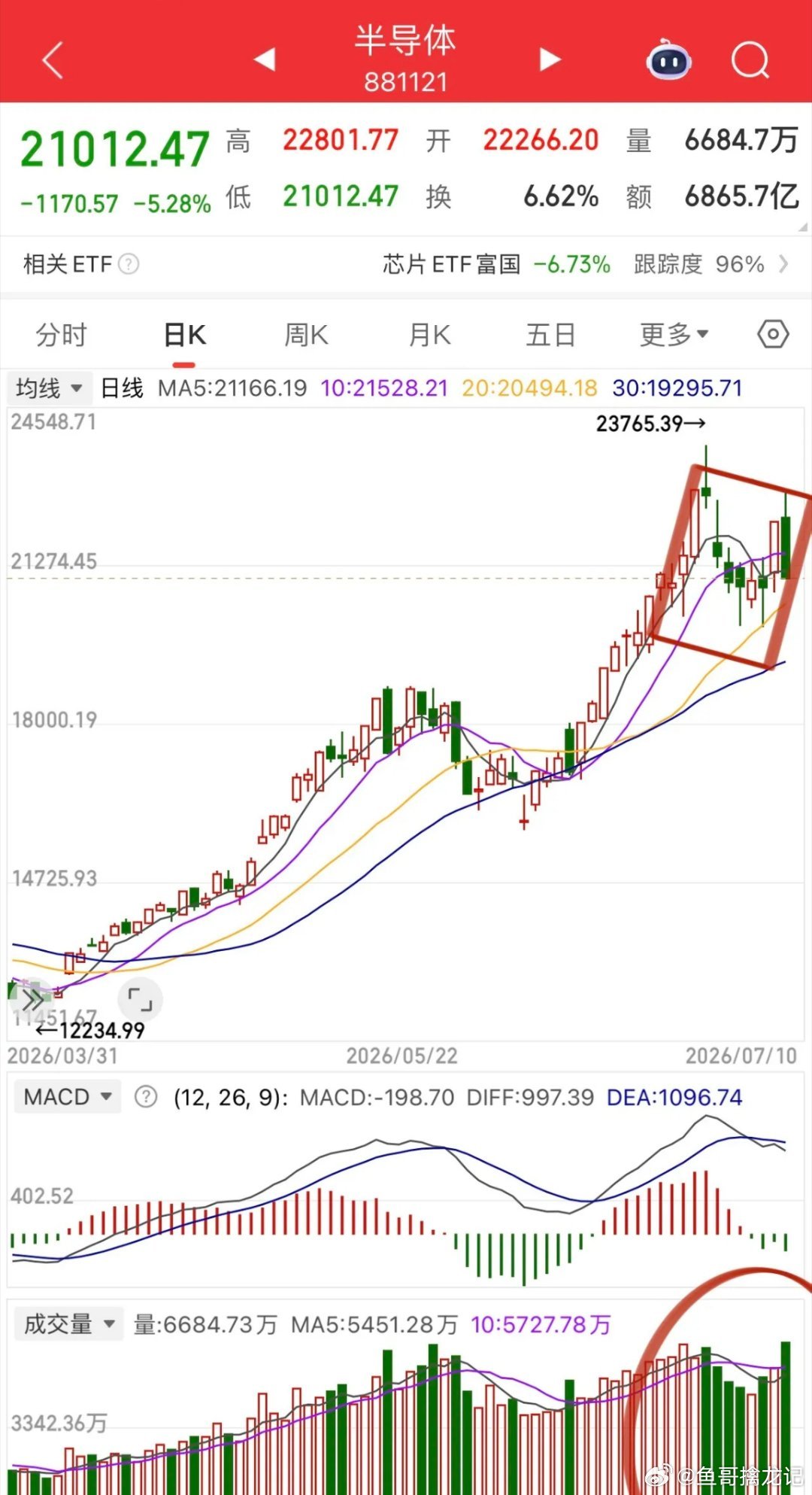 15个人交易日半导体主题ETF流入超千亿！到底是谁接的盘？参照2020-2021