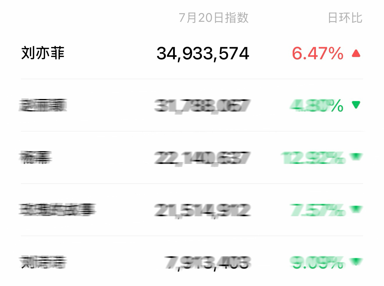 刘亦菲要是有什么风吹草动，岂不吓死人