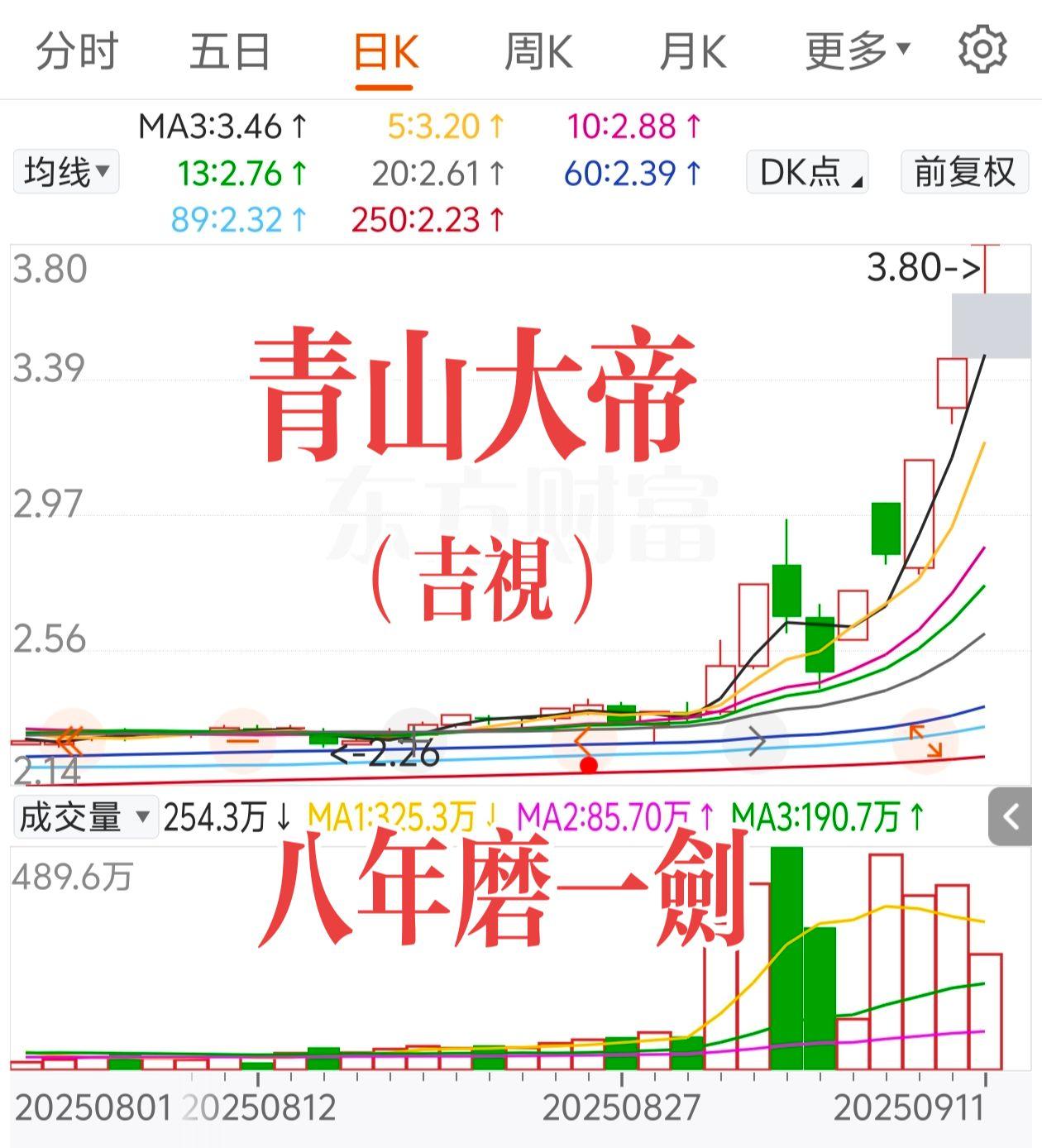 交易 股民 财经
