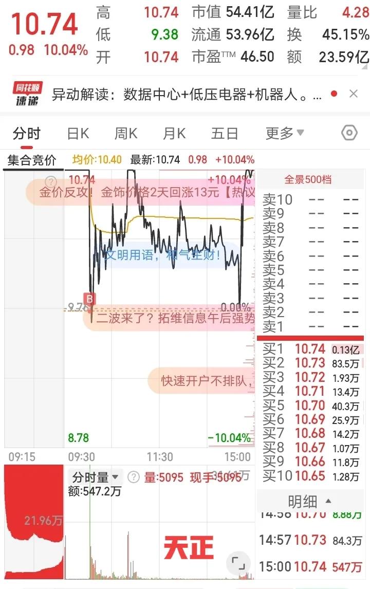 3月5日实盘思路：天正电Q、康盛股F、福达股F

1、天正电Q

天正是市场最高