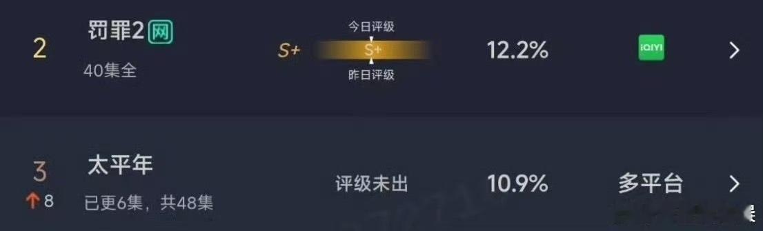 太平年10.9%太平年次日云合太平年次日云合，10.9%，