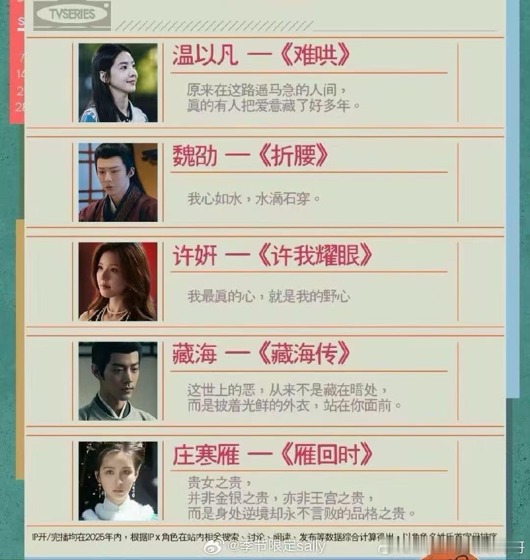 2025十大热门角色 2025十大热门角色：白烁 、何惟芳 、纪伯宰 、明意 、