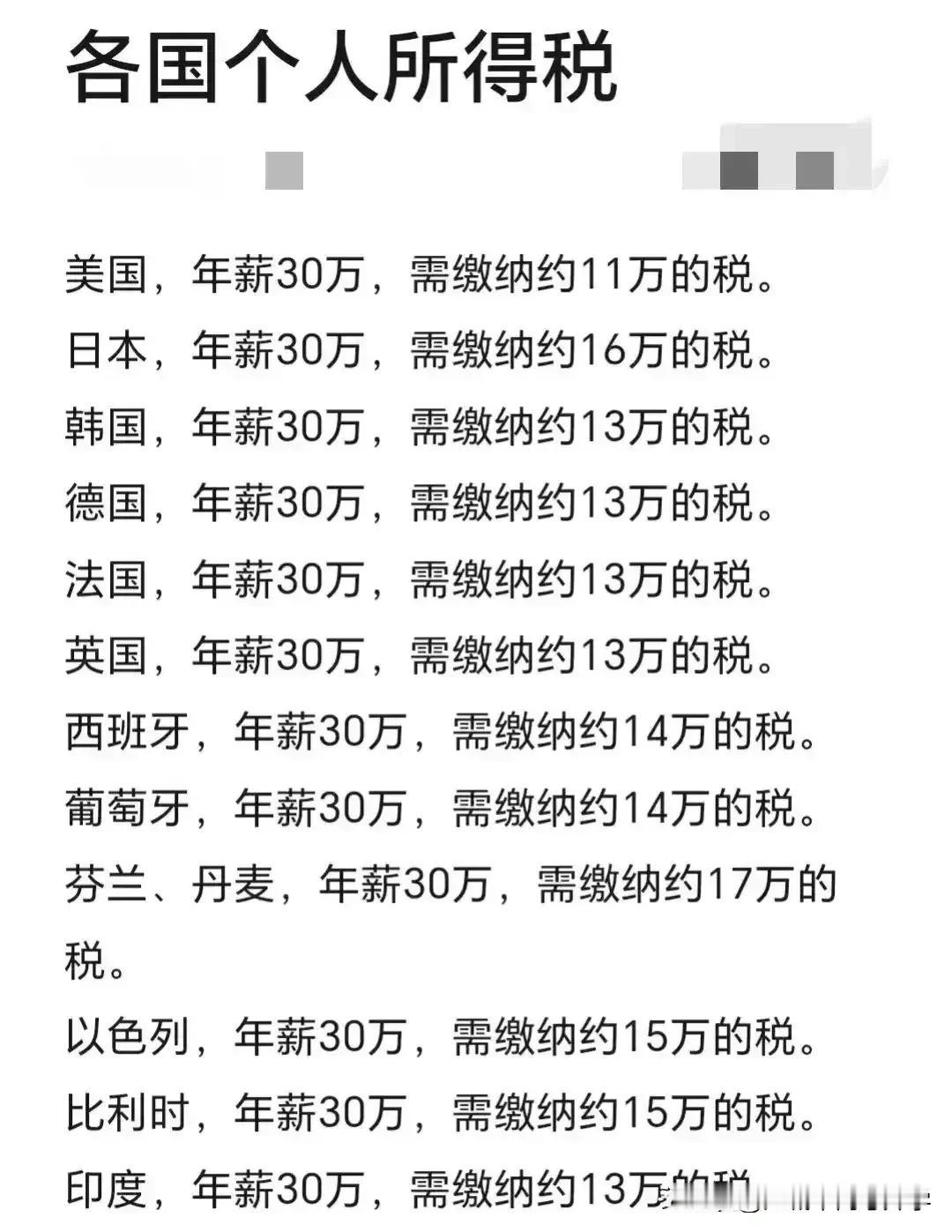 各国年薪30万应该缴纳的税费？
大家觉得高么？
你每年交多少税？