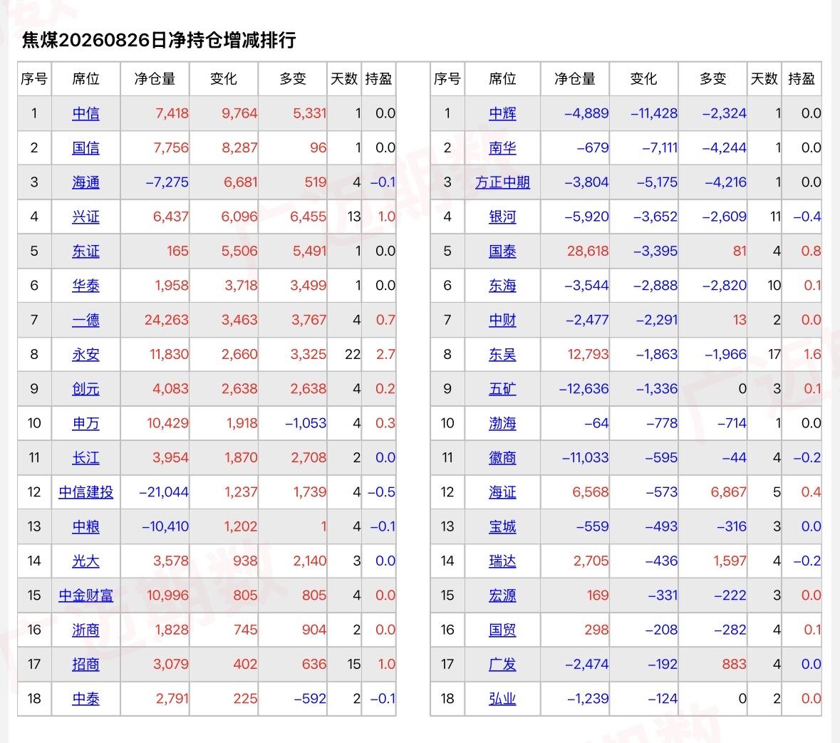焦煤的战斗还没结束…