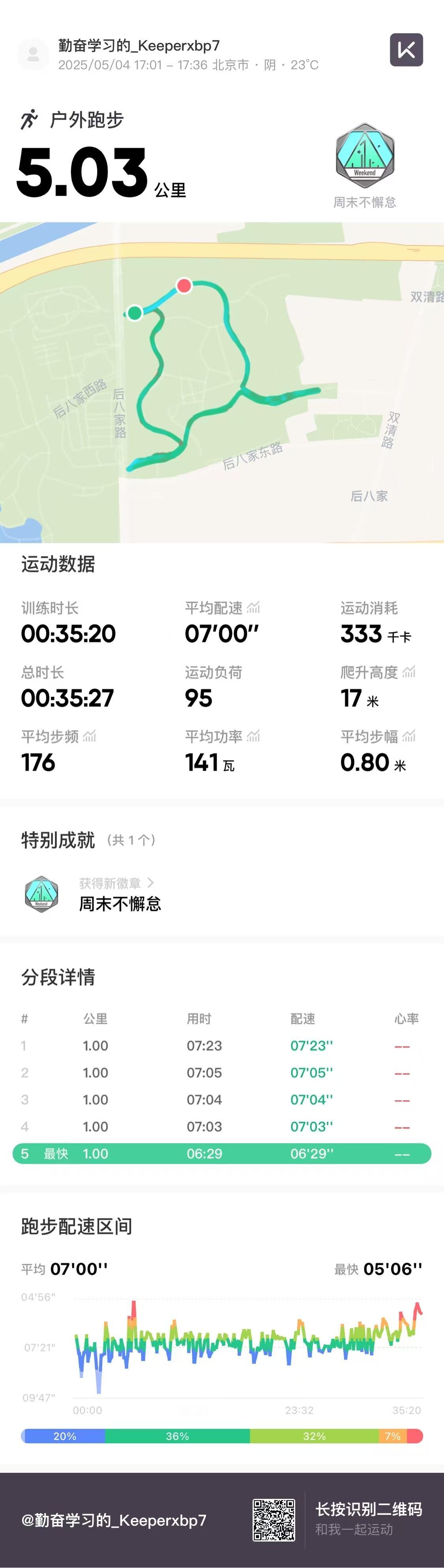 青年节，本想跑个5.04，结果没控制好，成5.03了。
