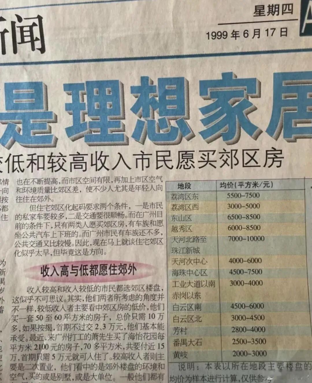 1999年的广州楼价那时候你的月薪是多少？ 