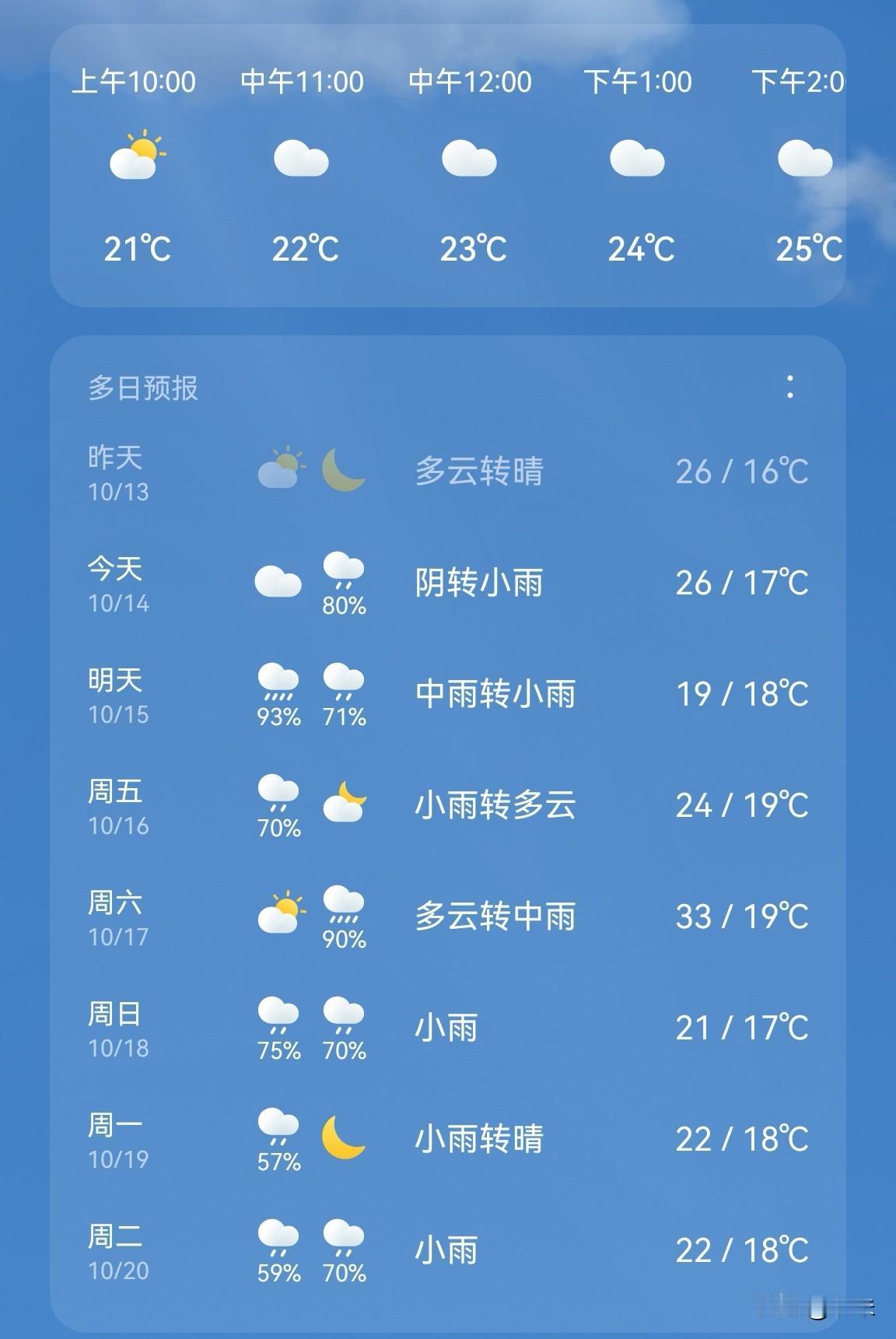武汉连着晴了十来天的好天气今天就要终结了吗？
明天又是风又是雨还降温，
武汉这个