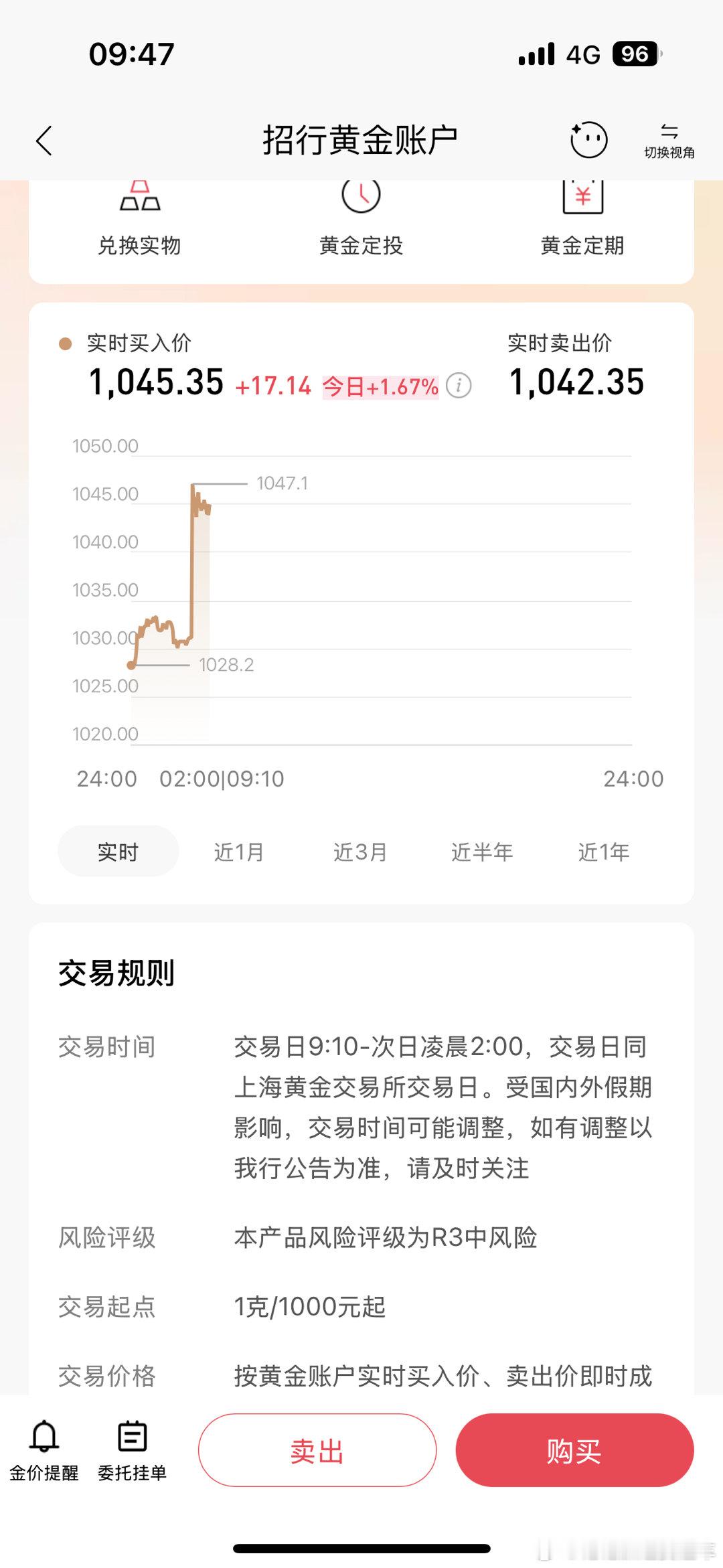 黄金金价 要看从300一克涨到1000以上，这个投资已经变成了一场投机行为。没办
