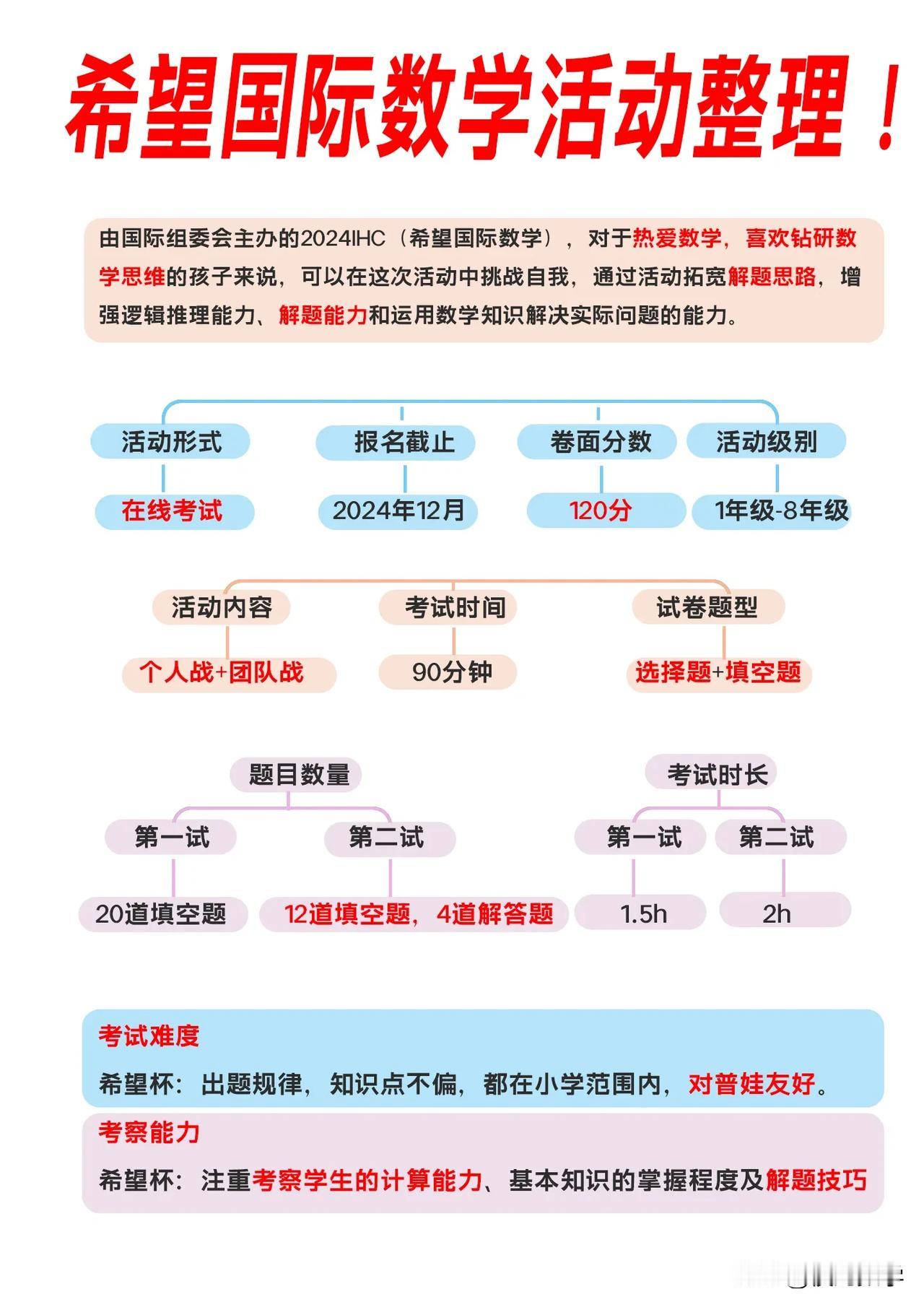 2025年IHC希望数学冬季赛活动报名开始了
报名截止：24年12月10日
活动