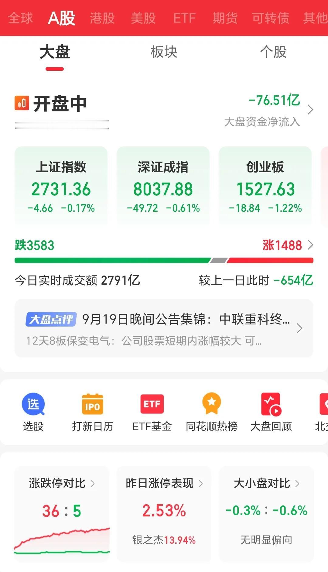 A股这熊样儿，好像对美国降息一点都不感冒啊[捂脸]
#美联储降息对中国经济有何影