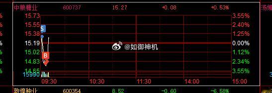除了上证还在线上，深证，创业科创都在空头里，这行情怎么玩。。 ​​​