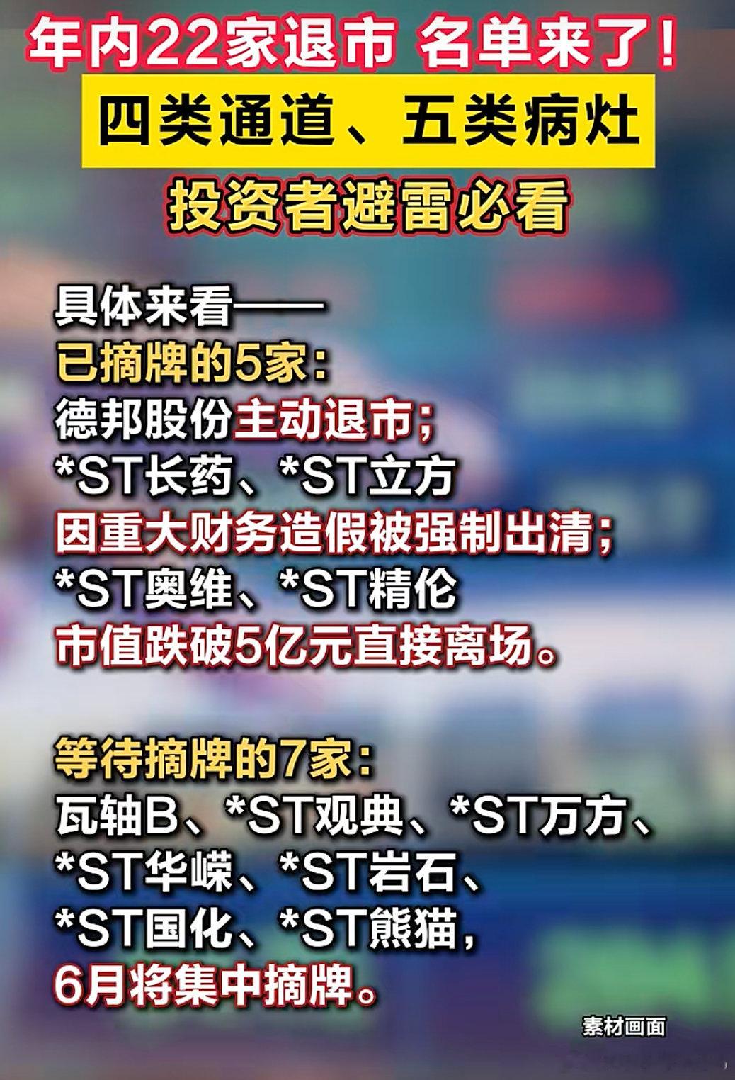 【多家A股公司集体退市】A股退市公司5大病灶 截至2026年5月27日，今年以来