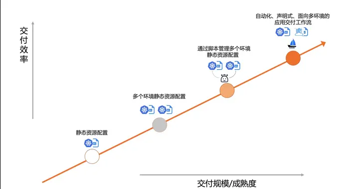 永劫无间|KubeVela 1.1 发布，开启混合环境应用交付新里程碑