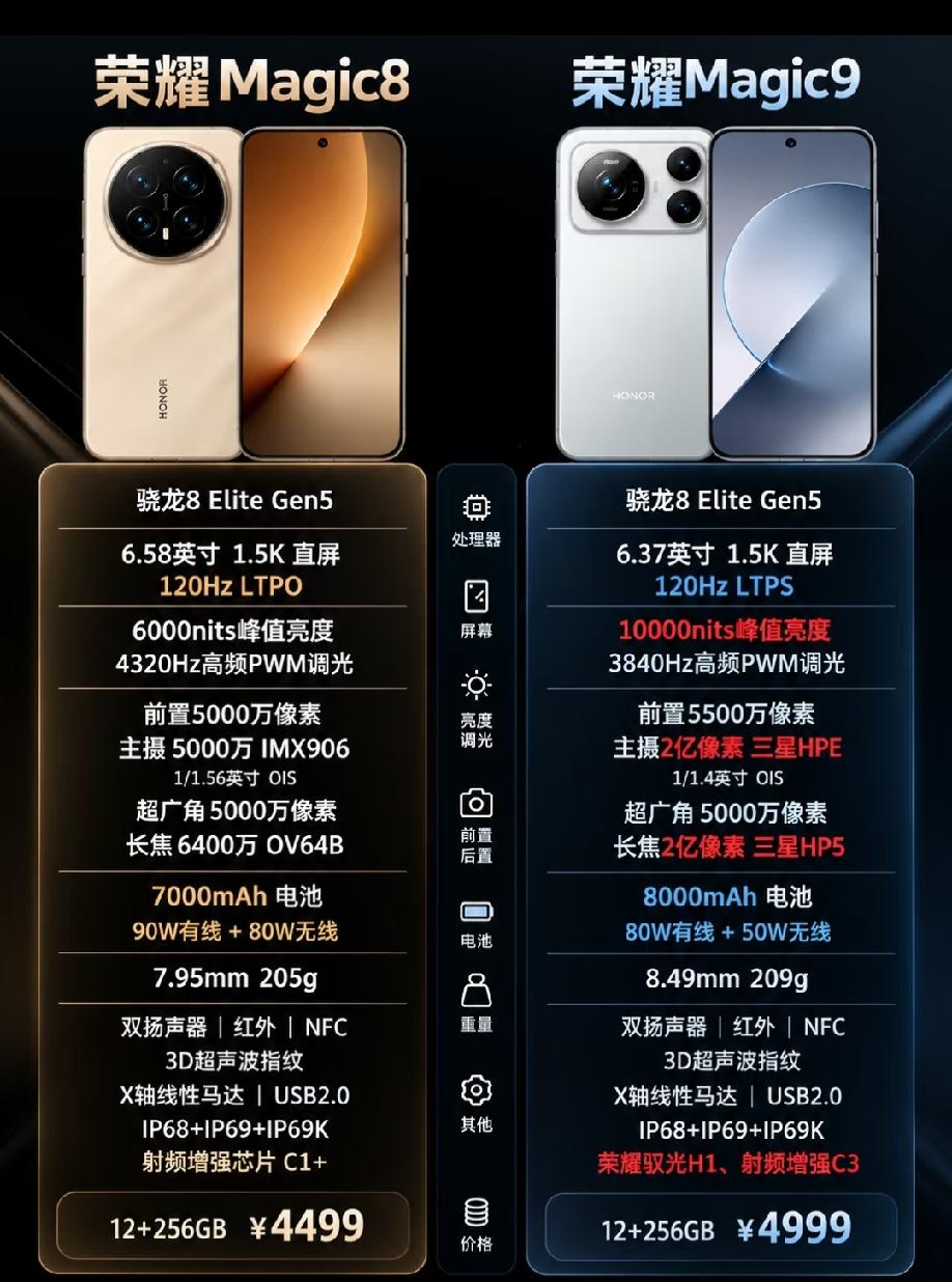 荣耀Magic8与Magic9系列对比
 
荣耀Magic9系列迎来全面升级，全