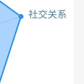 日行一善  ☀️想涨ygxy的可以来和我互动啦🉑转 🉑评 🉑蹭  ☀️极好