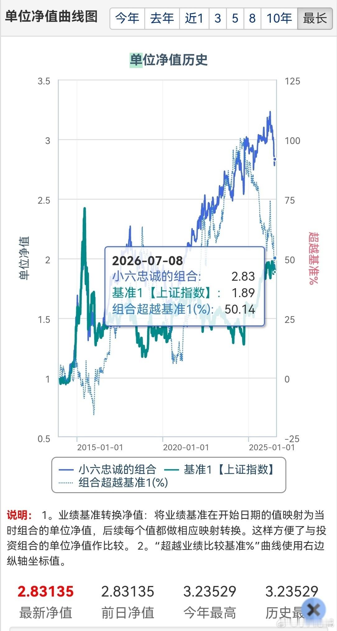 美股 隔夜美股全线收跌，半导体赛道遭遇重创，费城半导体指数暴跌4.65%，英特尔