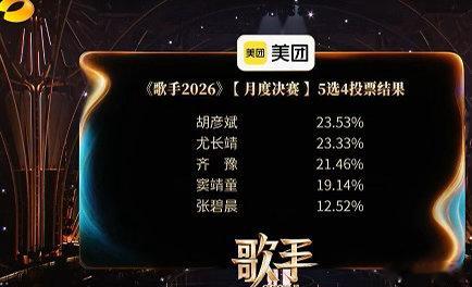 张碧晨淘汰还有机会回来的确实表现的不够好，但也不算差！ 