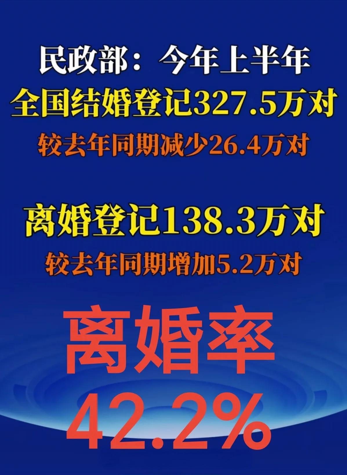 世俗婚姻已经不适合现代社会，我敢说:要不是有孩子的牵绊，民政局三班倒都办不完离婚