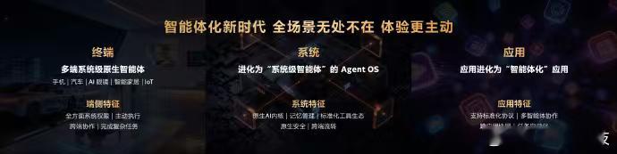 天玑开发者大会今年放大招了！从手机到汽车，终端自己变智能体，跨端协作；系统层有A