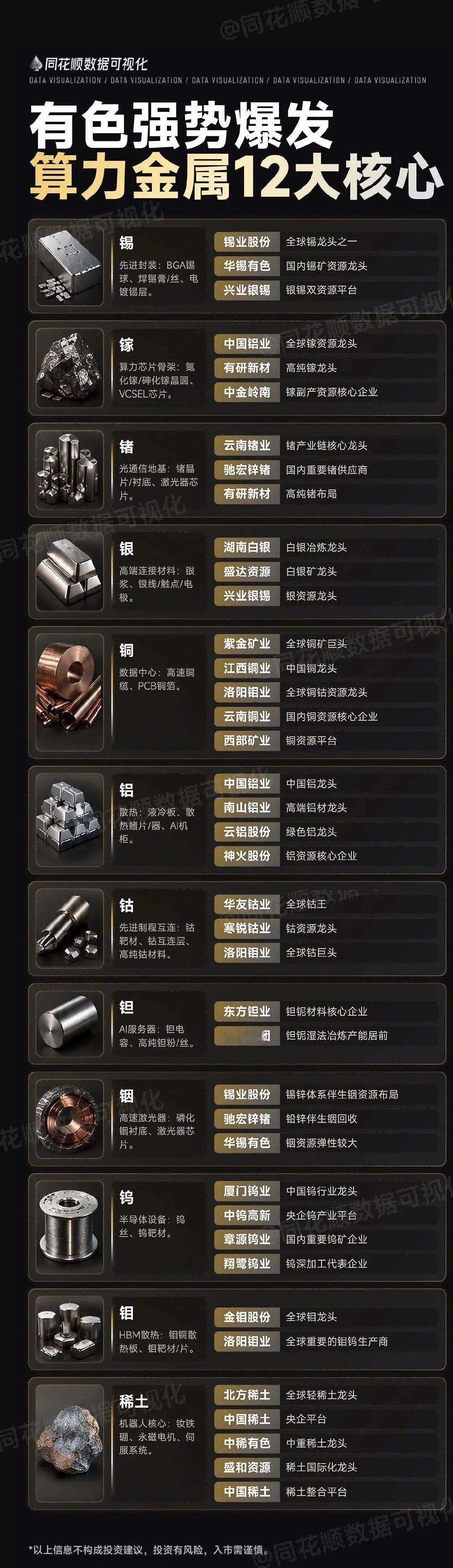 有色金属大周期行情原则上已落幕，本轮反弹空间有限。此轮有色牛市分三阶段启动：黄金