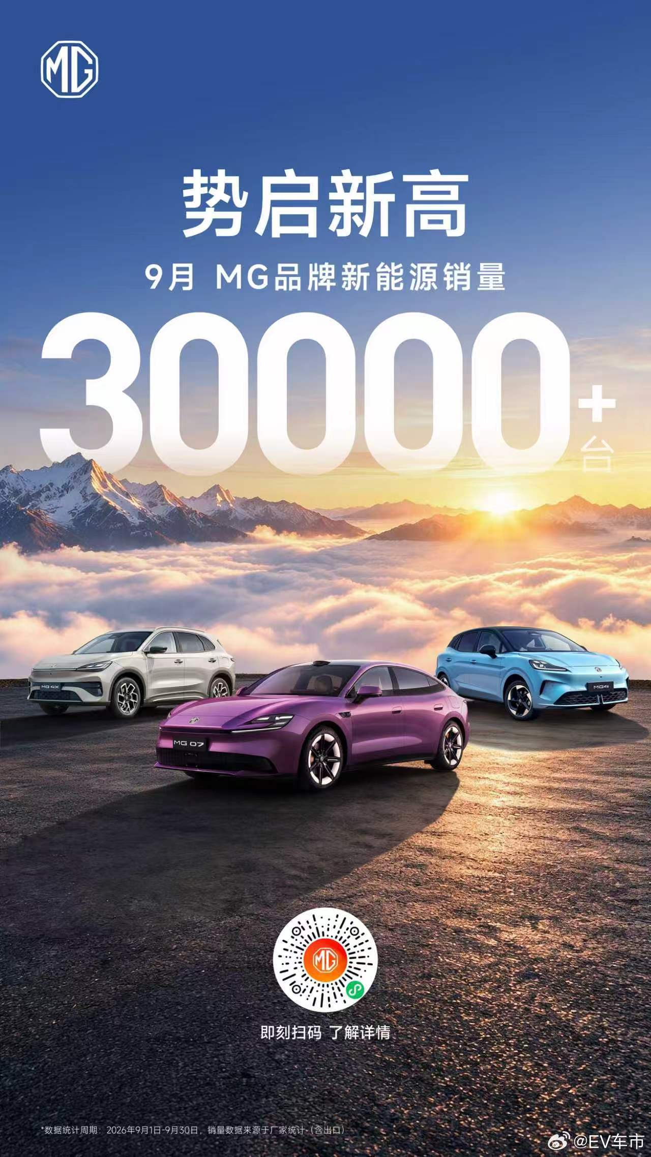 势启新高，再创佳绩！9月MG 品牌新能源销量突破30,000台!MG4 家族9月