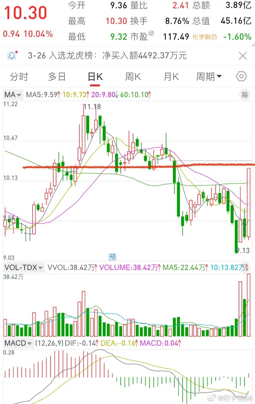 龙虎榜速览：顶级游资今天买了哪些票一、电力/绿电：低位抱团，高位兑现1、广西能源