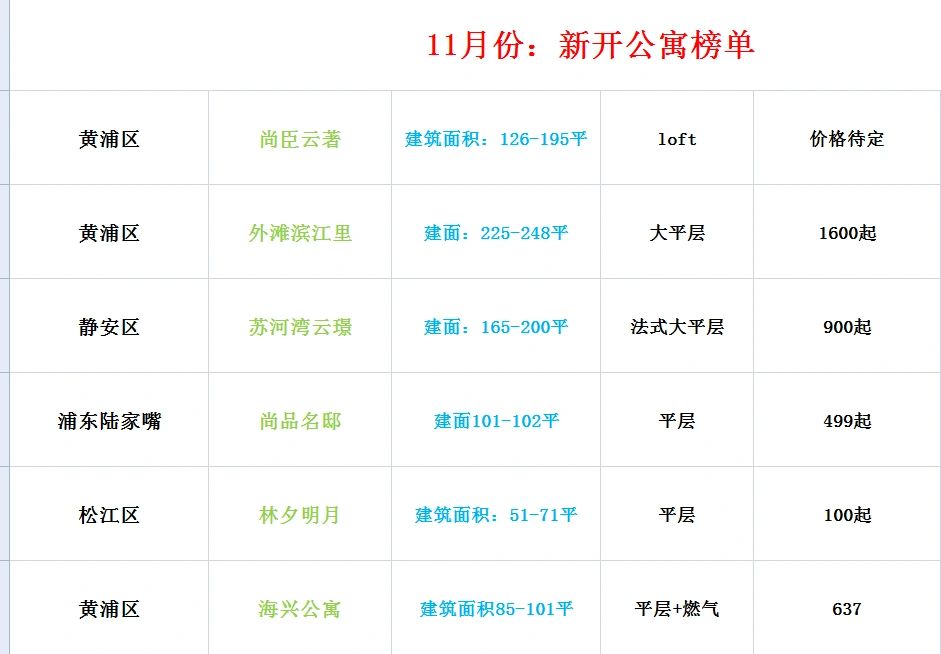 盘点11月份，新开公寓项目，先睹为快👮‍♀️