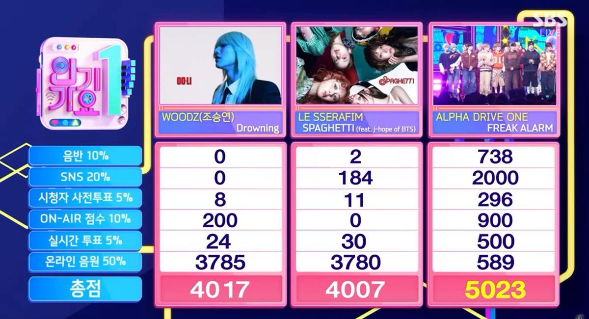 0125人气歌谣1位：ALD1 