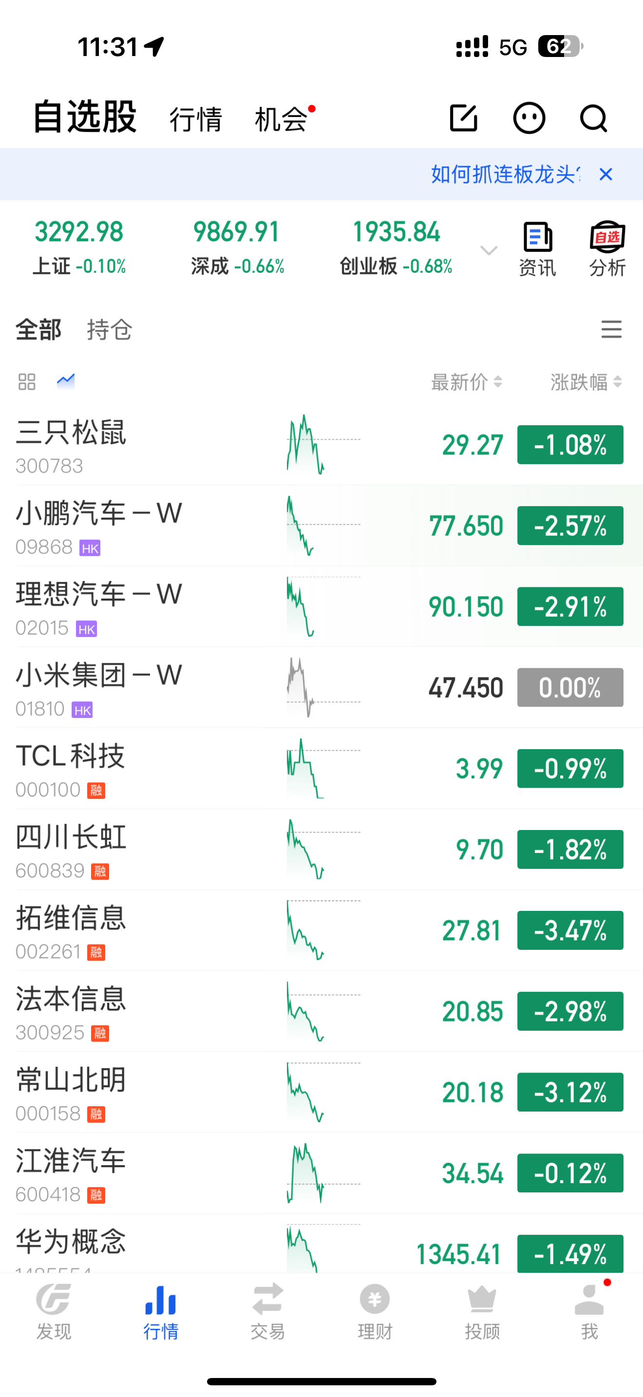 金价猛烈跳水今天股票又是一片绿油油[跪了] ​​​