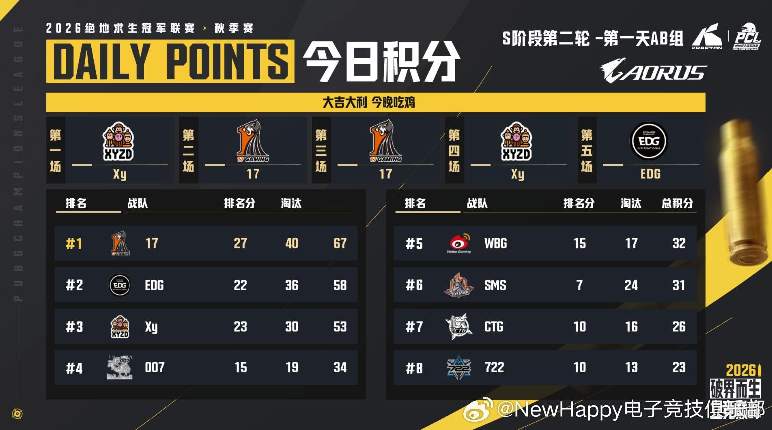 【NH赛事积分】PCL秋季赛S阶阶段R2小组赛D1阵容：NH_L1Yapi、NH