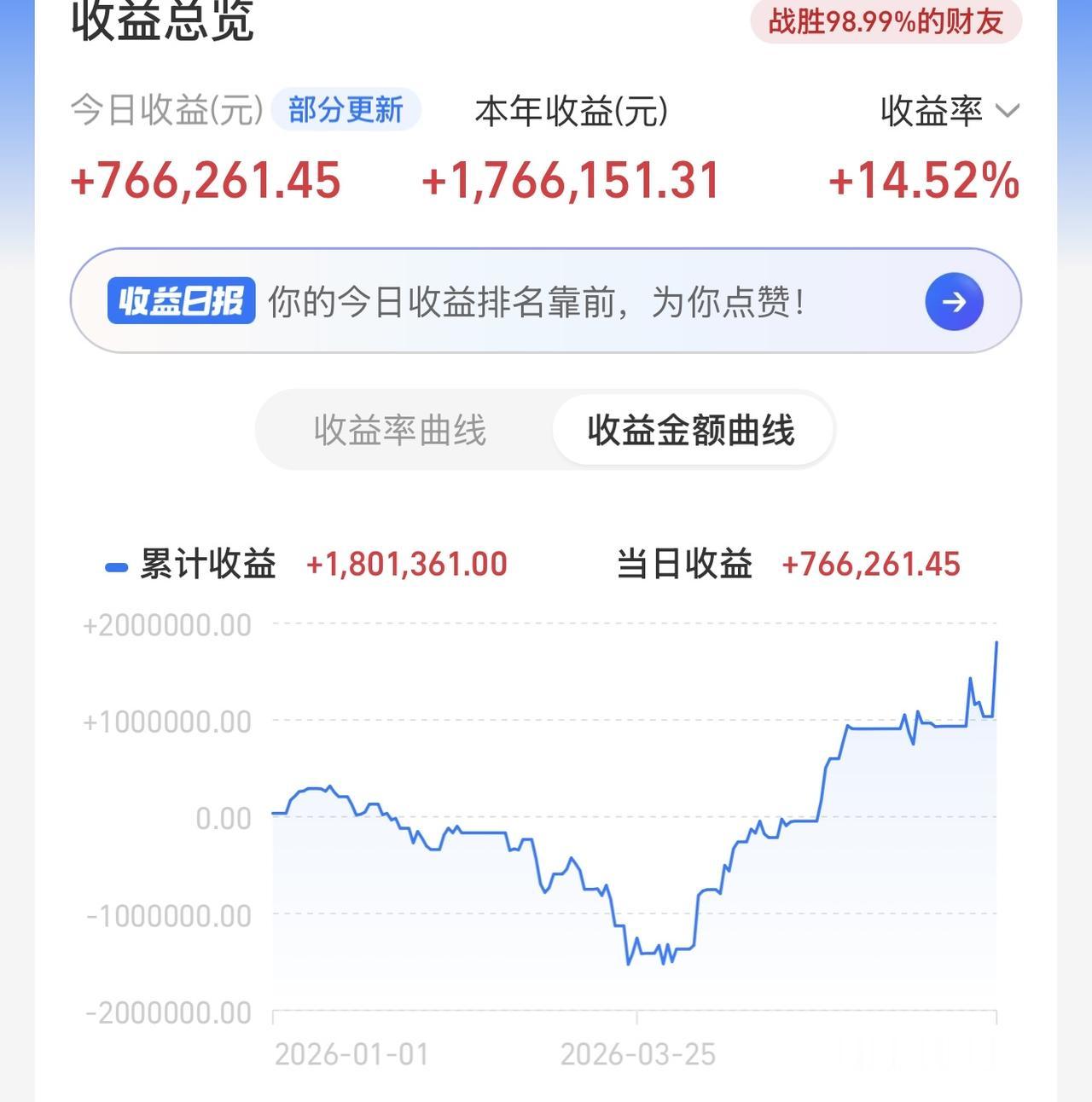 假如！我是说假如。你们3.23日开始关注了我，会发生甚么事！