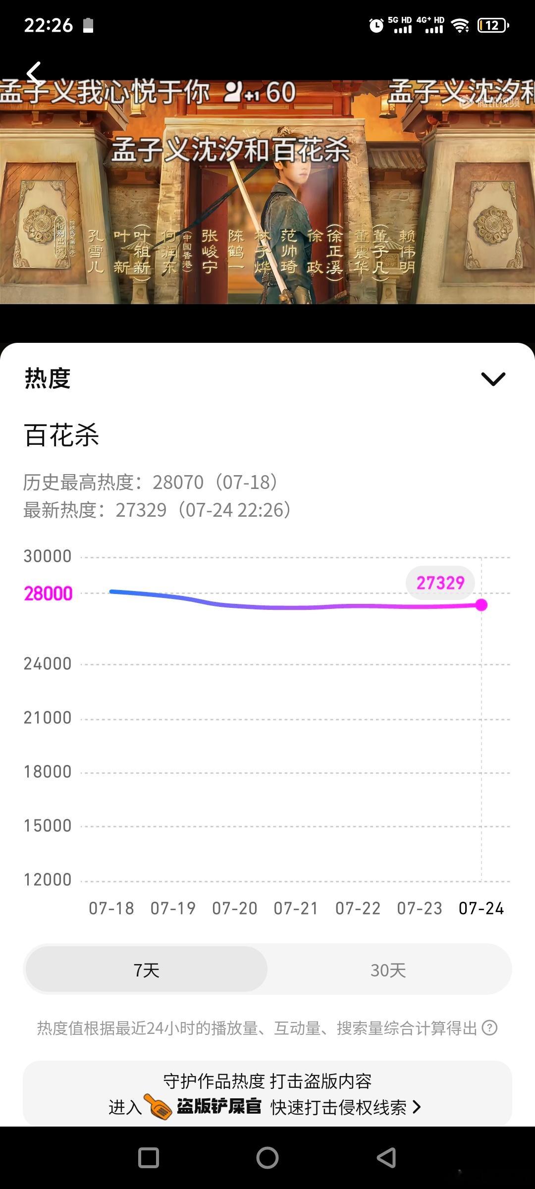 孟子义 27329 今晚🐧调整了 坚持到11.30 