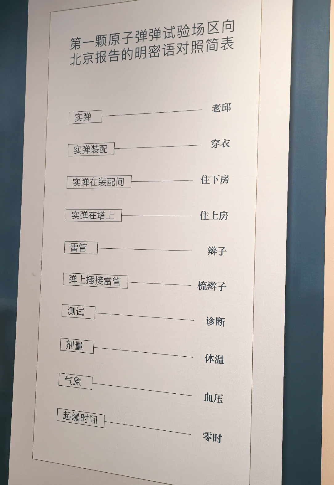 青春华章两弹一星铸丰碑第一颗原子弹弹试验场区向北京报告的明密语对照表！青海金银滩