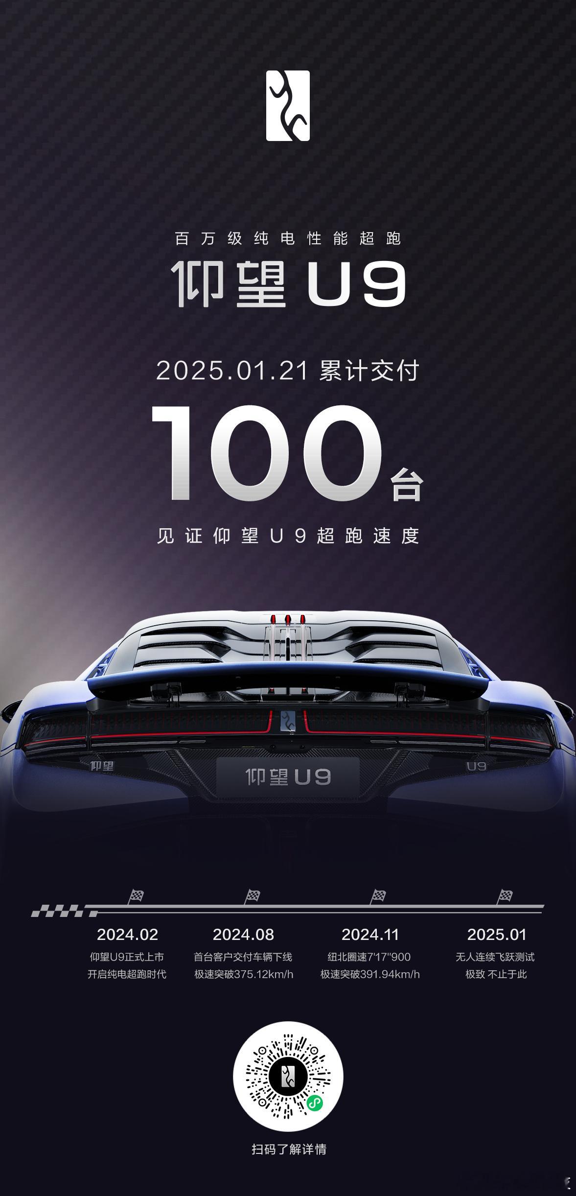 【比亚迪仰望U9超跑累计交付破百】比亚迪仰望汽车宣布，仰望U9纯电超跑累计交付达