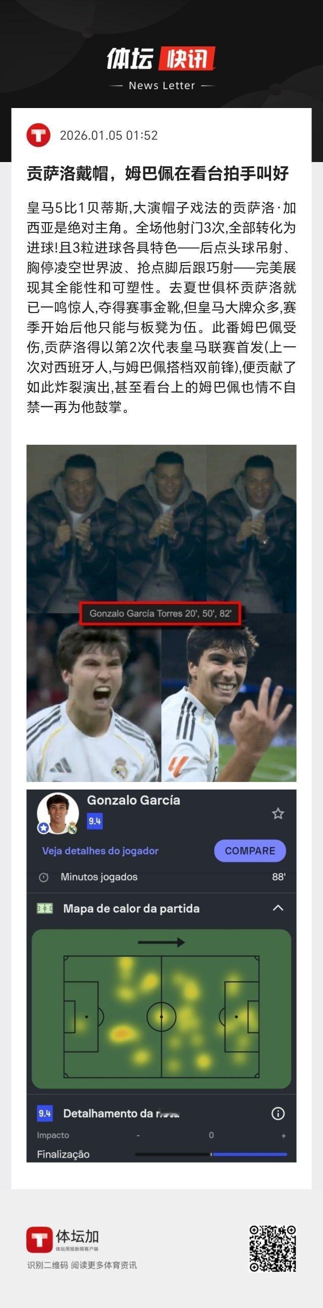 皇马 贡萨洛得以第2次代表皇马联赛首发，便贡献了如此炸裂演出，甚至看台上的姆巴佩