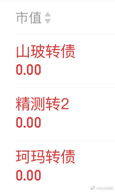 今天山玻利润回吐了。好在跑的快！精测2+  珂珂5+  整体还是🈶肉的 