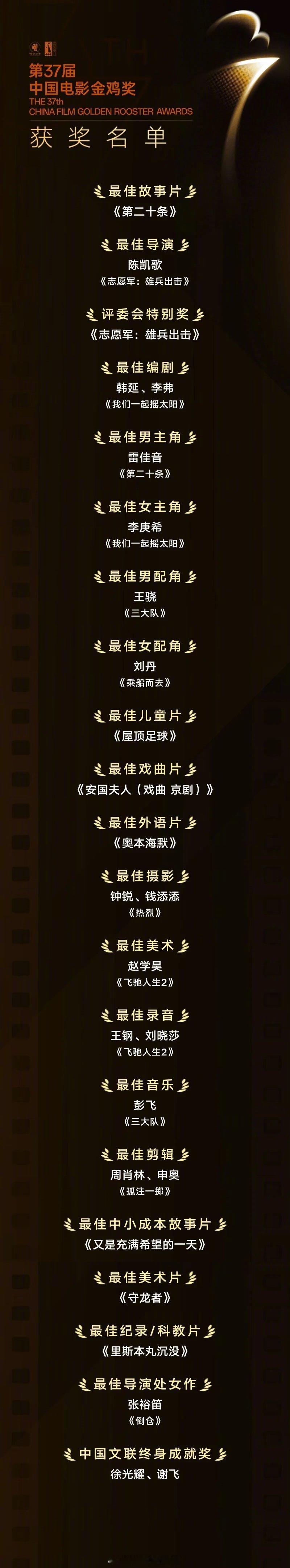 金鸡奖获奖名单  第37届中国电影金鸡奖完整获奖名单最佳故事片：《第二十条》评委