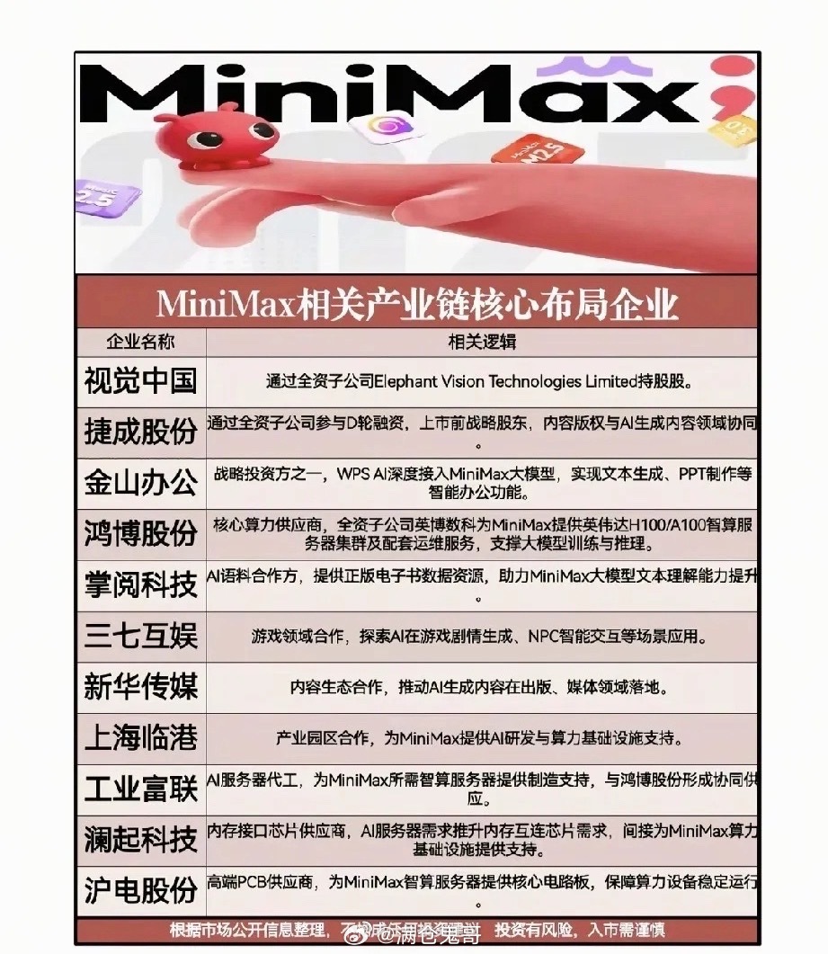 被低估的MiniMax：国产AI黑马悄然崛起，深挖产业链背后隐形机遇当海外GPT
