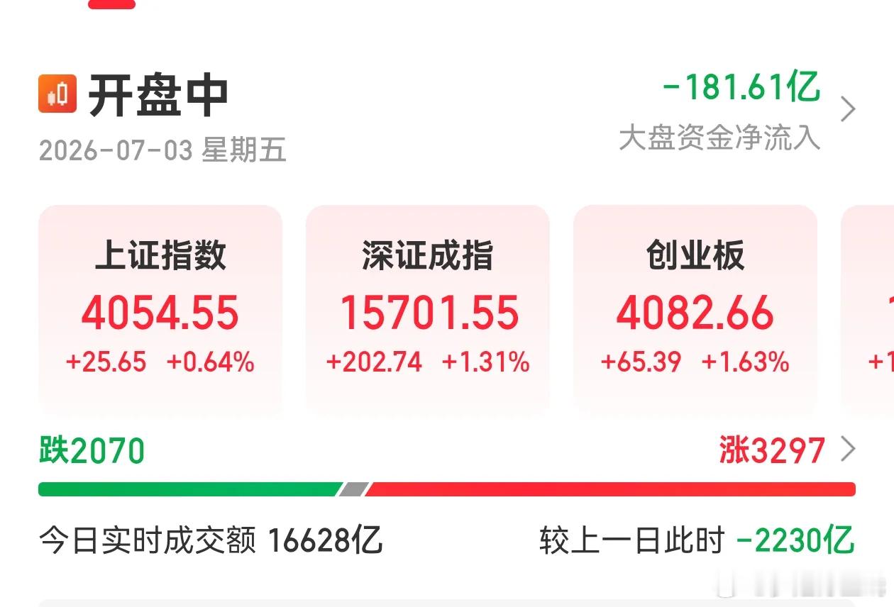 早盘盘面只是弱势反弹。昨夜美股Sandisk大跌16%，韩股低开稳住，A股才没深
