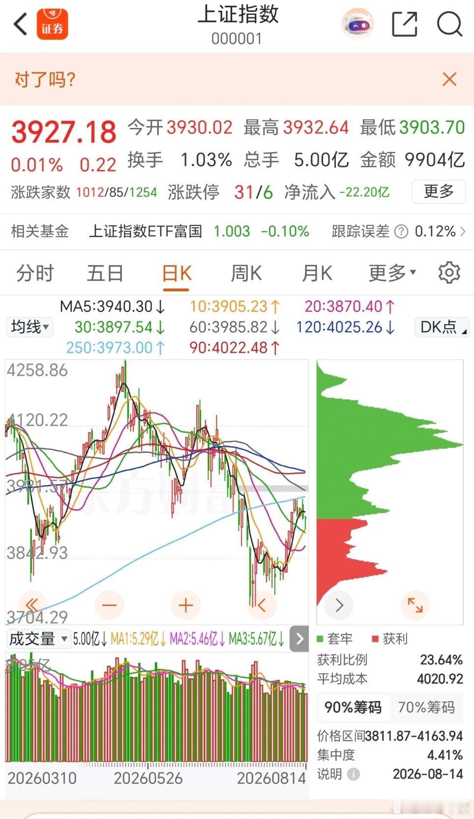 等回踩3700再抄底？理想很丰满，现实很骨感最近很多人都在等大盘二次回踩3700