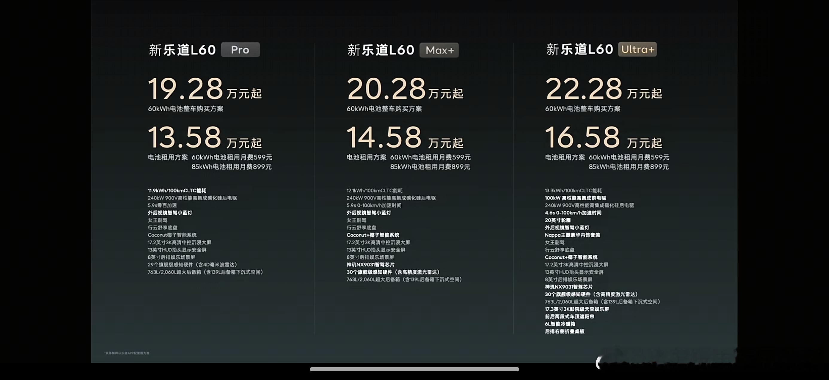 新款乐道L60起售价19.28万元，击穿20万价格，电池租用版本BaaS只需13