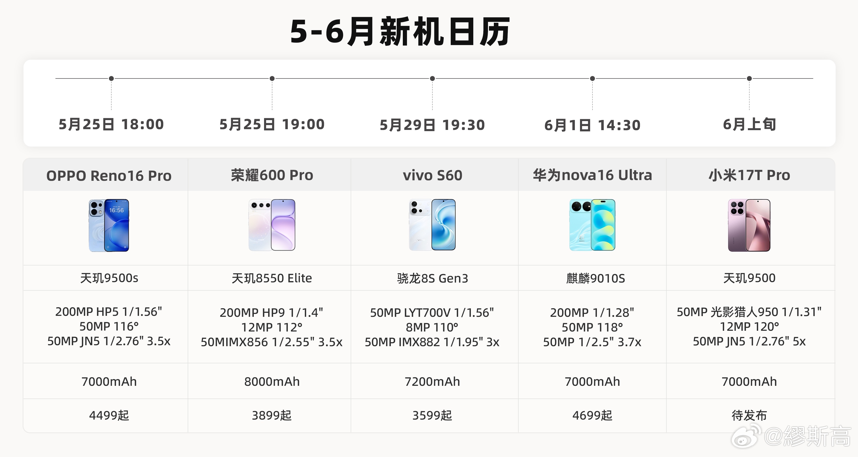 小米这次在17T系列上首发的徕卡Live动态照片，我被惊艳到了。光是看那个新的徕