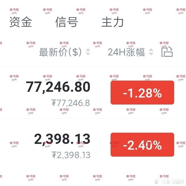 醒了发现又跌了，就这位置，先多进去再说 ​​​