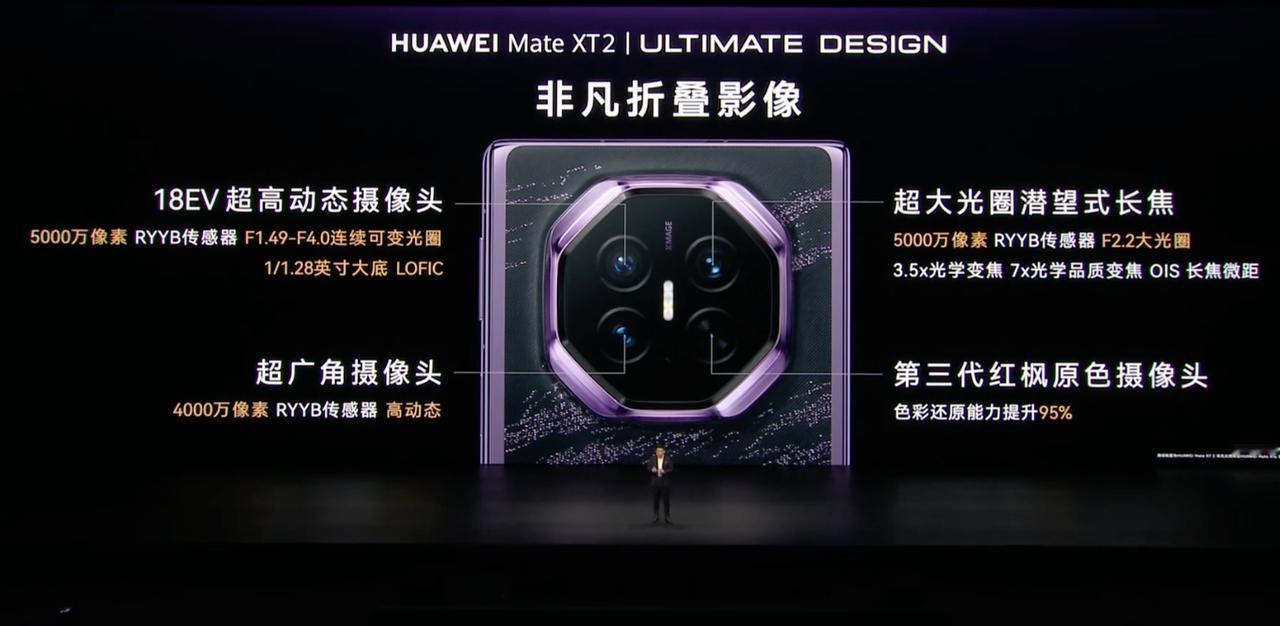 华为Mate XT 2非凡大师今天发布了。

华为展翼三折叠首发第三代红枫影像