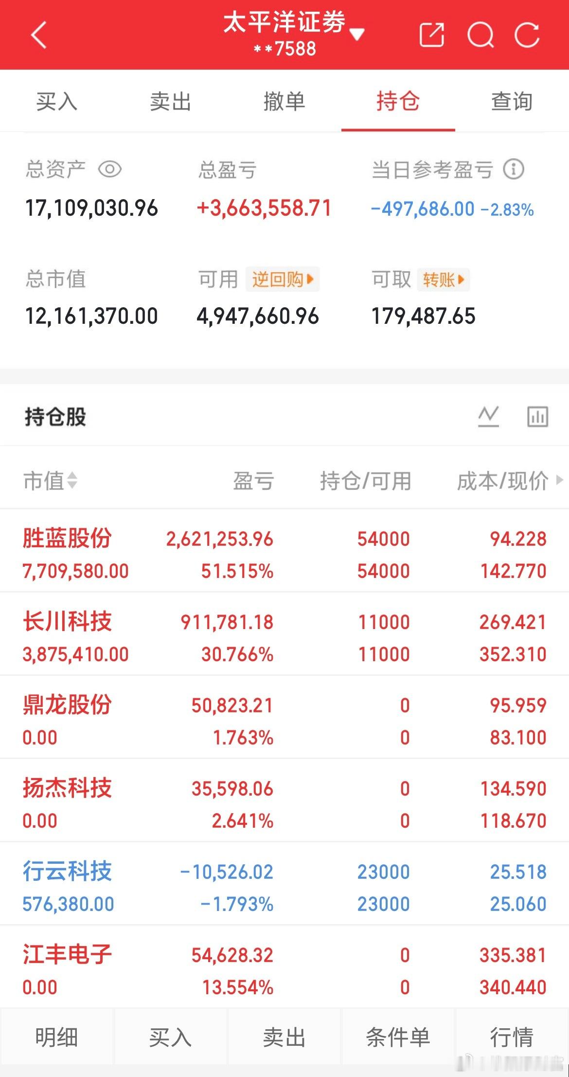 7月10日实盘交易记录更新持有：长川科技持有：胜蓝股份出：江丰电子出：行云科技出