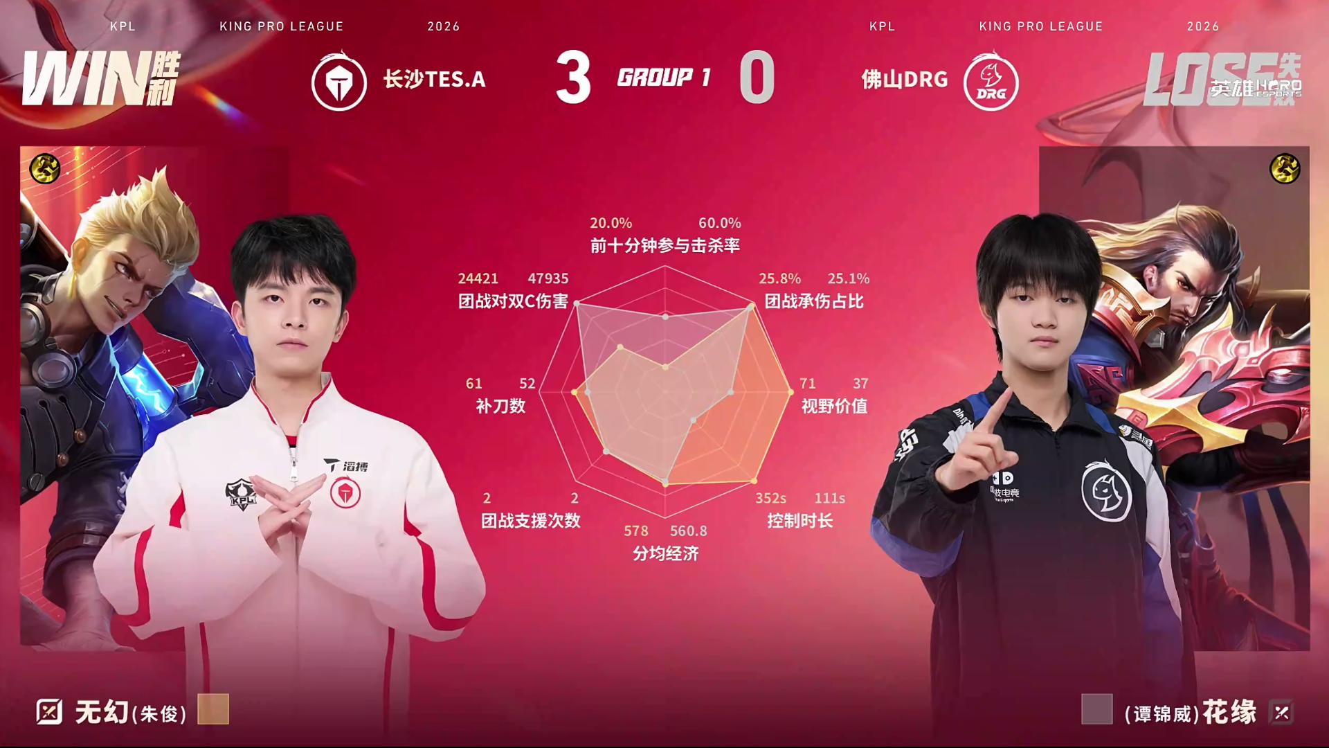 TES/DRG第3局数据对比：书源赵云入侵时长107s