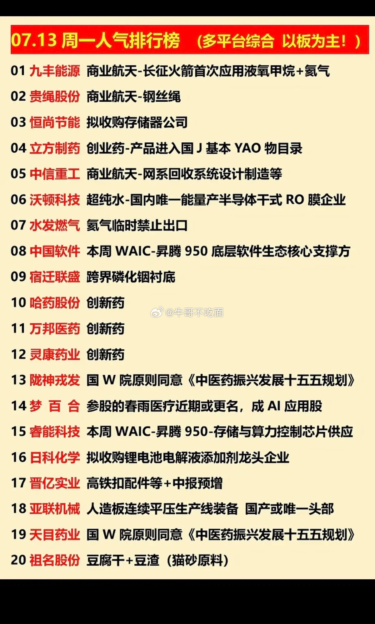 7.13周一  涨停板股票+人气热度榜！1.商业航天2.创新药3.磷化铟衬底4.