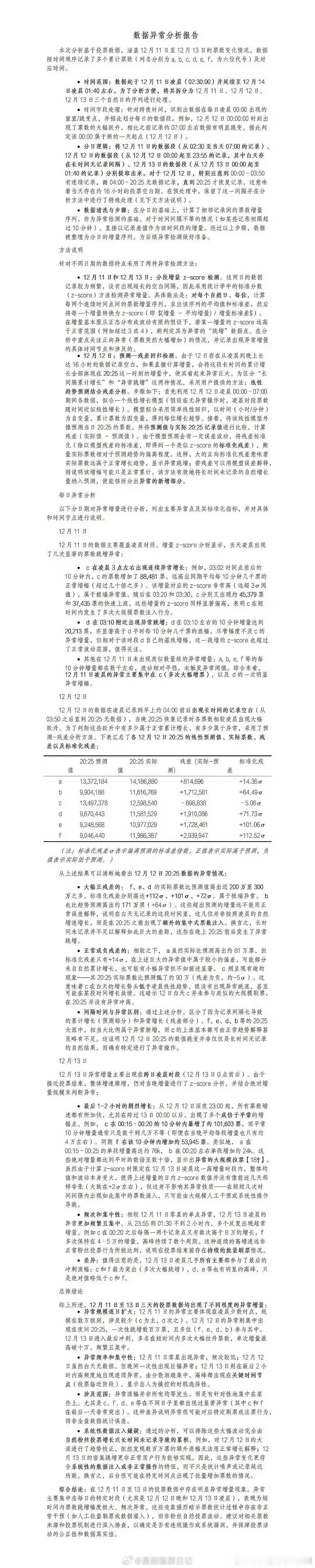 看了一下最严重数据异常大概是12号13号！从“后面”跑“前面”的是谁啊？还有这操